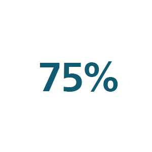75&nbsp;% - Symbol