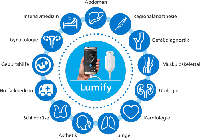 Lumify Targetgroup