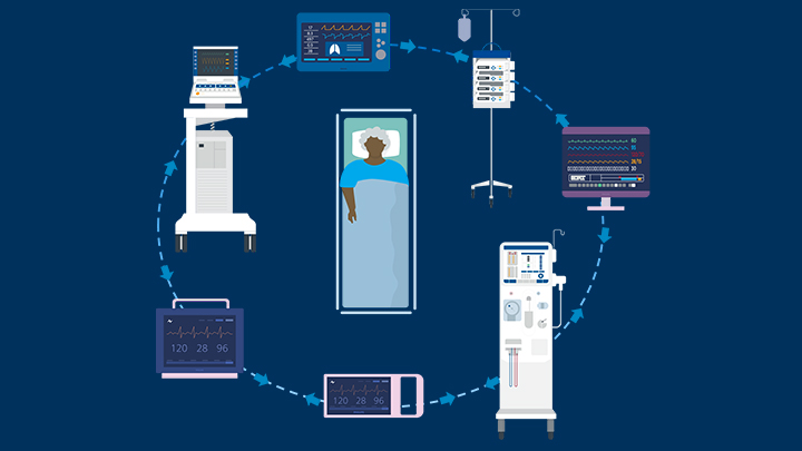 Service-oriented Device Connectivity (SDC)