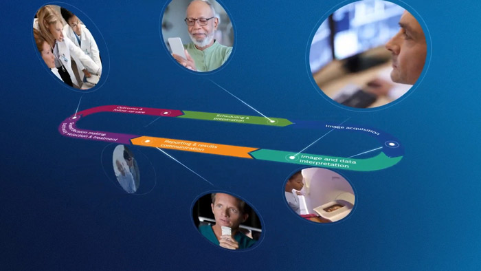 Erfolgreiche Abl&auml;ufe: Verbesserung der Effizienz in jeder Phase der Bildgebungseinrichtung