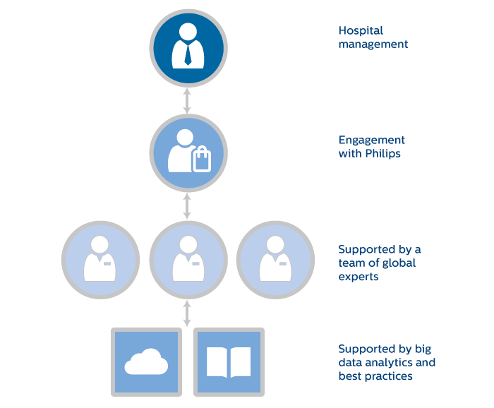Profitieren Sie von einem unabh&auml;ngigen Expertenteam mit vollem Fokus auf Ihren Zielen