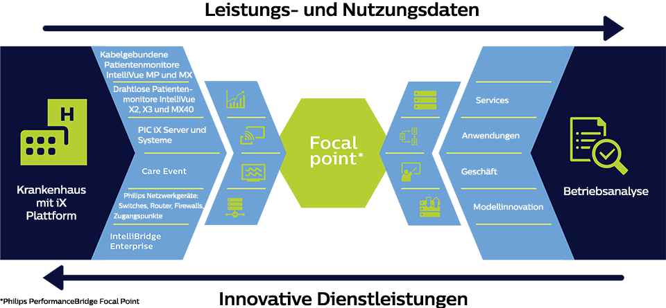 Infografik: Focal&nbsp;Point