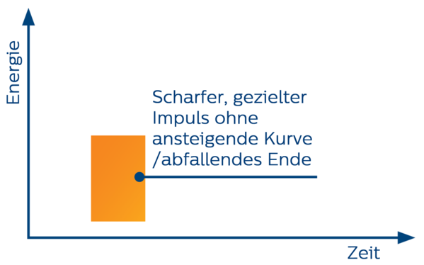 GCF Diagramm bild