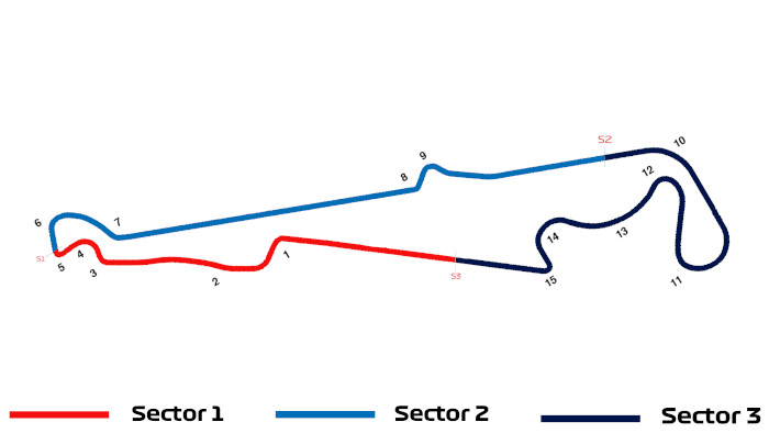 Rennstrecke Paul Ricard Circuit