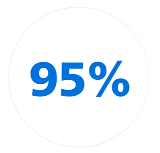 95&nbsp;% - Symbol