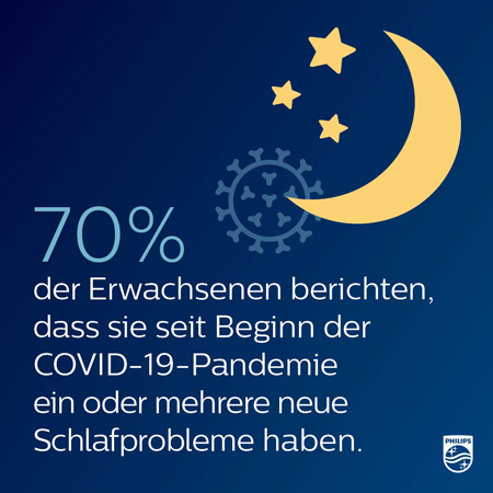 Infografik zu Ergebnissen der Umfrage zum Weltschlaftag&nbsp;&ndash; 61&nbsp;Prozent